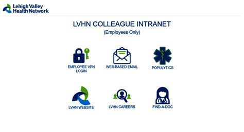 intranet lvhn home page.